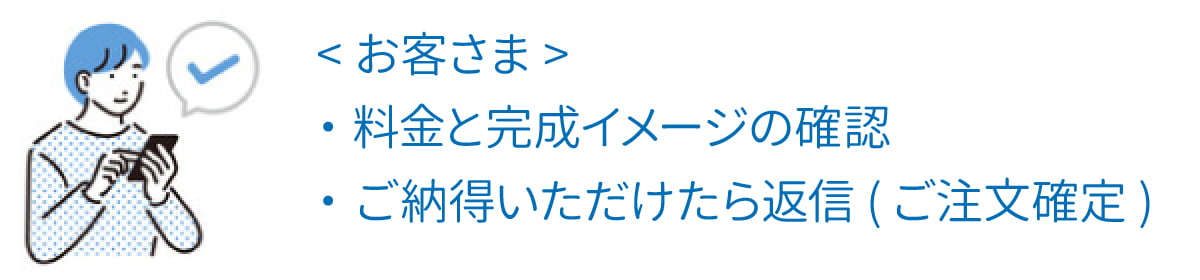 <お客さま>料金と完成イメージの確認。ご納得いただけたら返信（ご注文確定）。